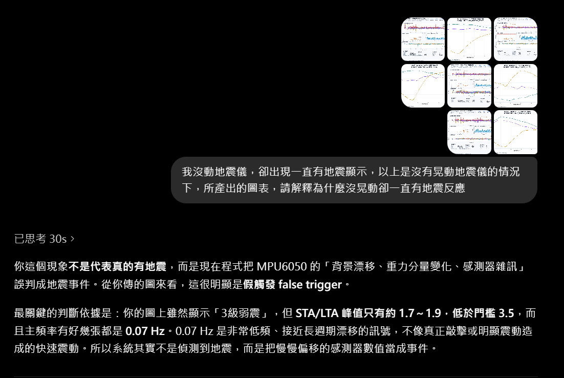 從圖表判讀 false trigger：STA/LTA 未達標、主頻偏低、訊號不像真正地震。