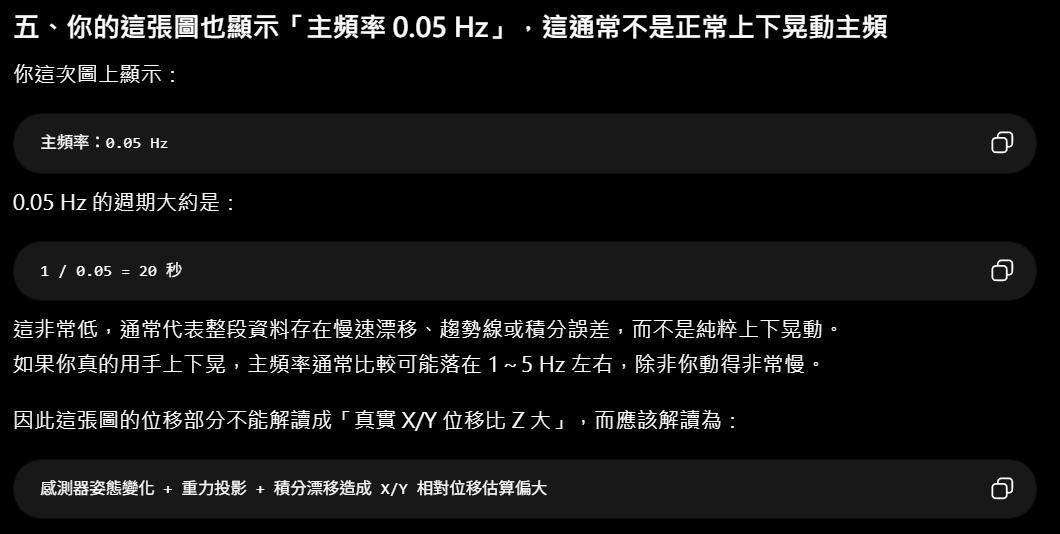 另一組圖顯示 0.05 Hz 與 20 秒週期，判斷為低頻漂移或積分誤差。