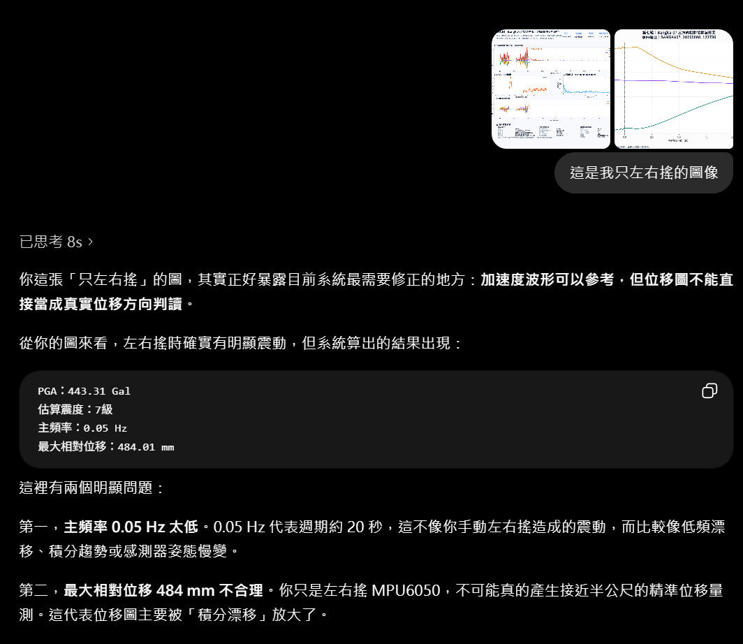 左右搖測試顯示加速度可參考，但位移不可直接解讀為真實方向。