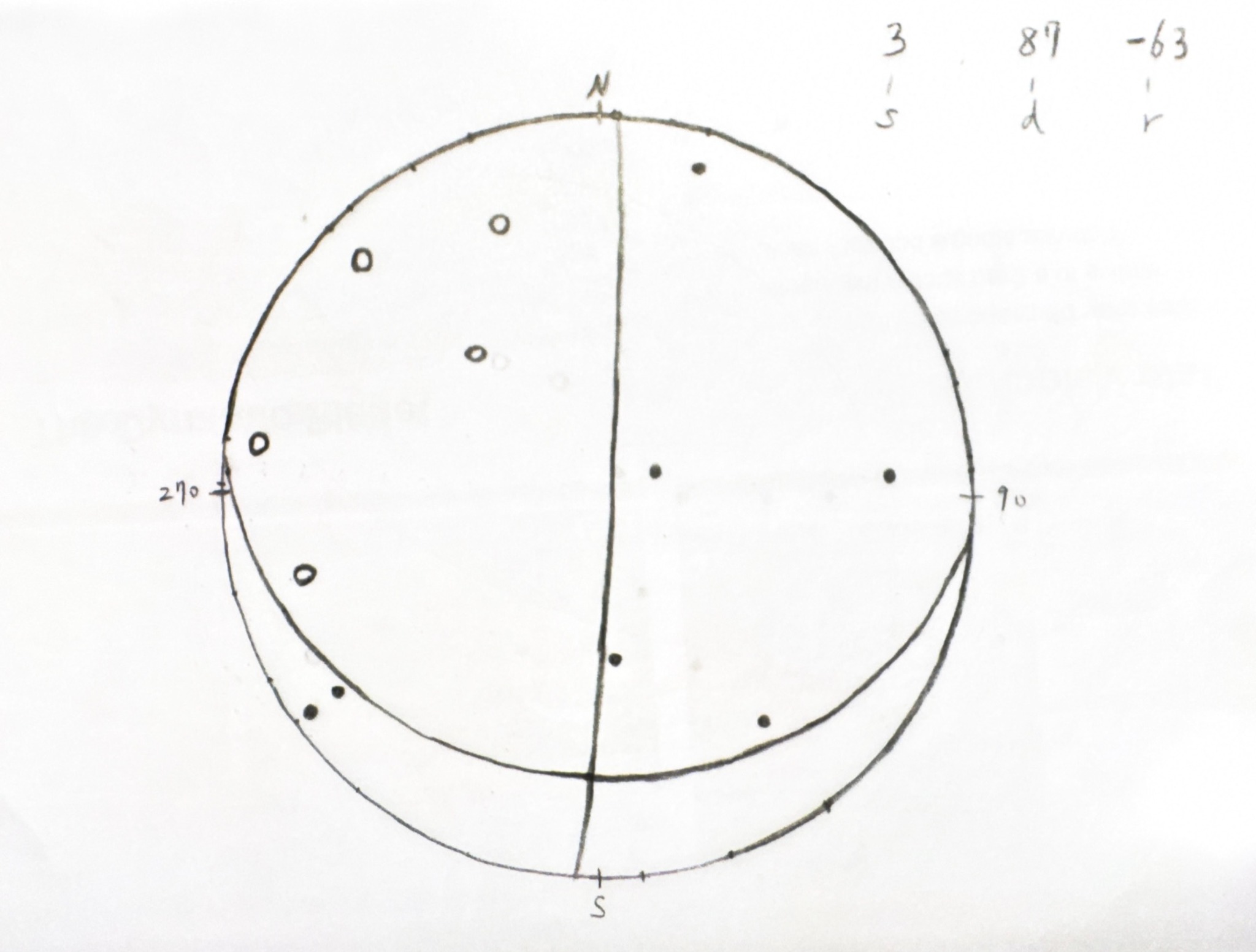 hand drawn focal mechanism solution