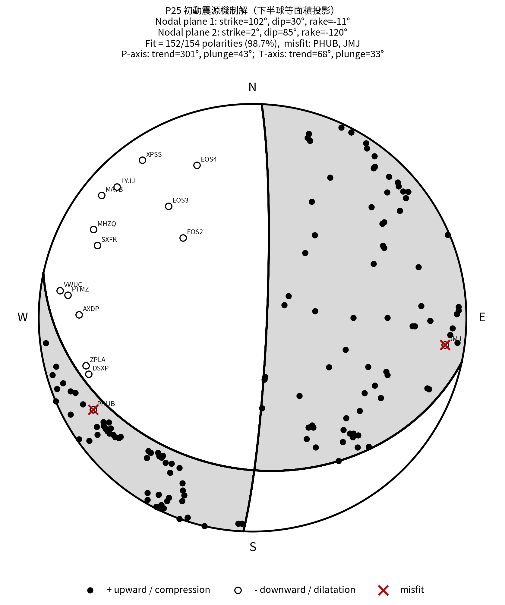 P25 focal mechanism reference